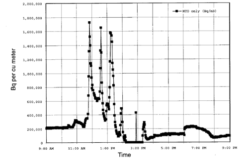 ntlf chart