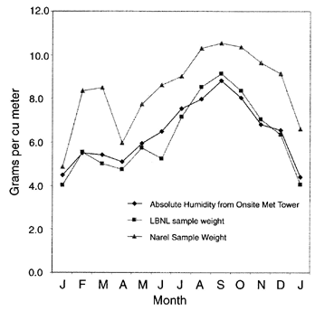 ntlf chart