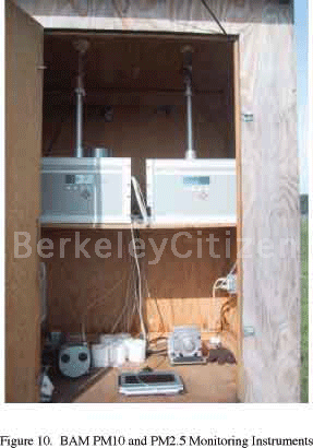 Harrison Park Air Monitor