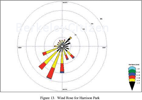 Wind Rose at Harrison Park Berkeley