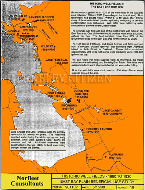 Historic Well in Berkeley